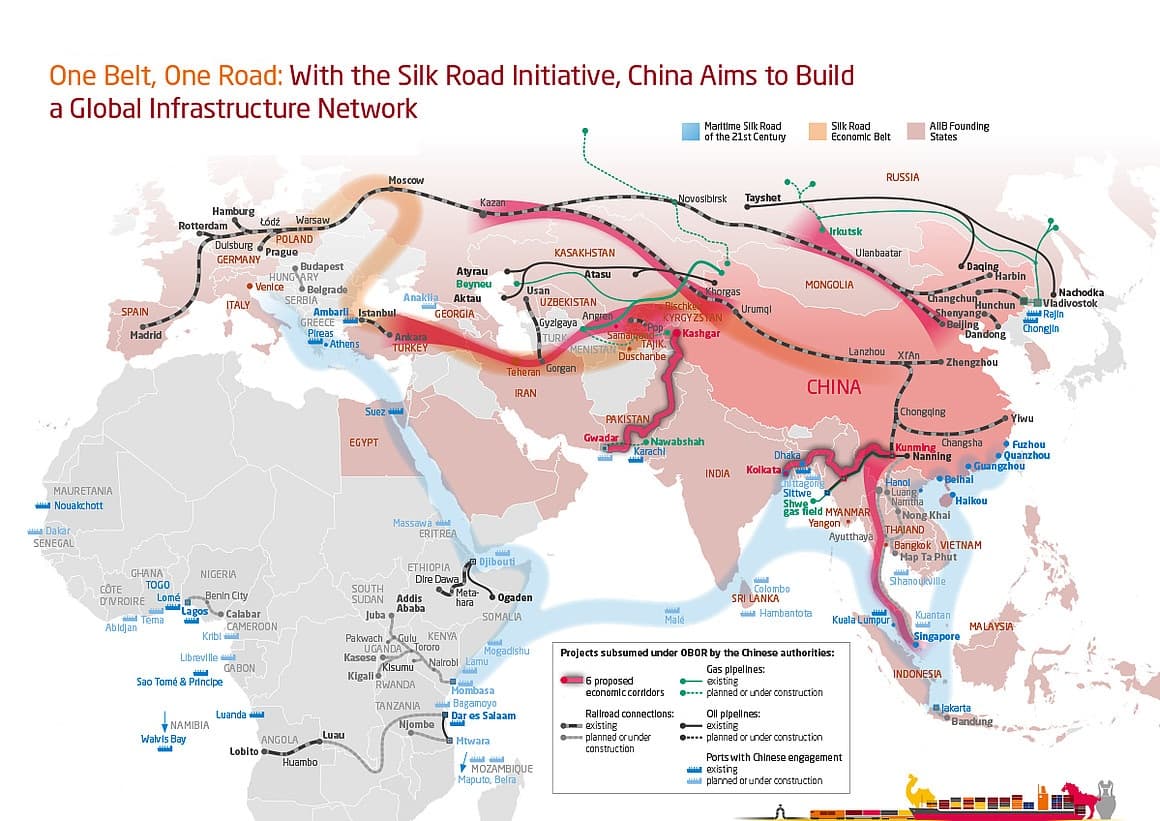 Land Locked Countries and AGL